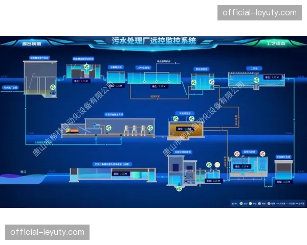 智慧水务管理系统监测了大型赛事期间的耗水峰值